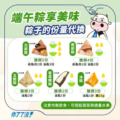 端午節粽子食物代換表，糖尿病均衡吃避免血糖飆升